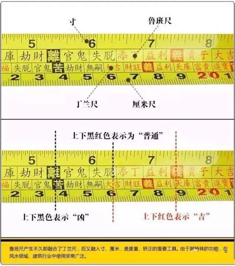 盧班尺|魯班尺的正確用法最全面的講解